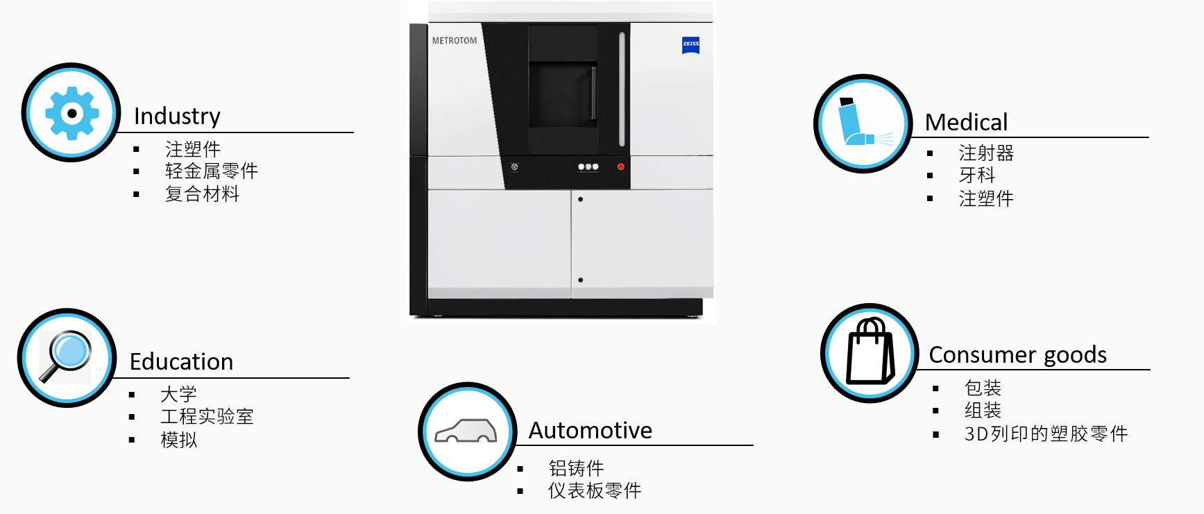 哈尔滨哈尔滨蔡司哈尔滨工业CT