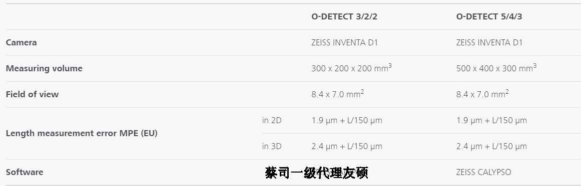 哈尔滨蔡司影像测量仪
